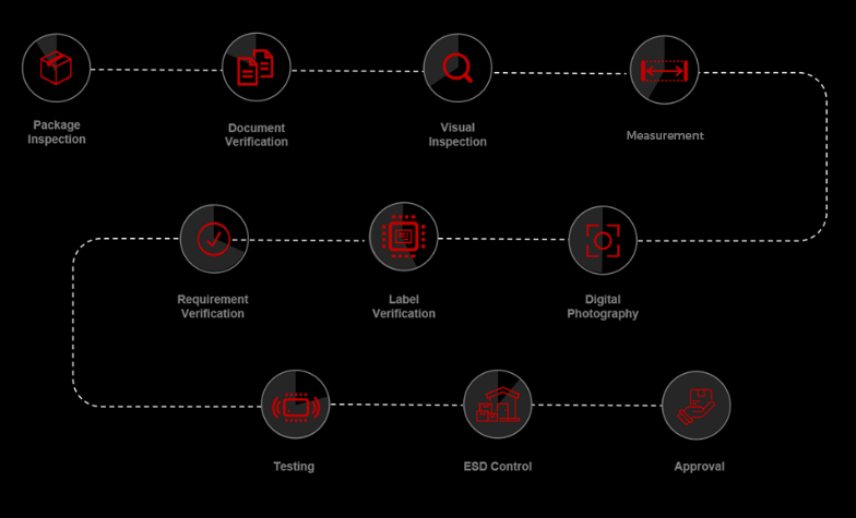 MACYWELL Elevating Product Validation Excellence