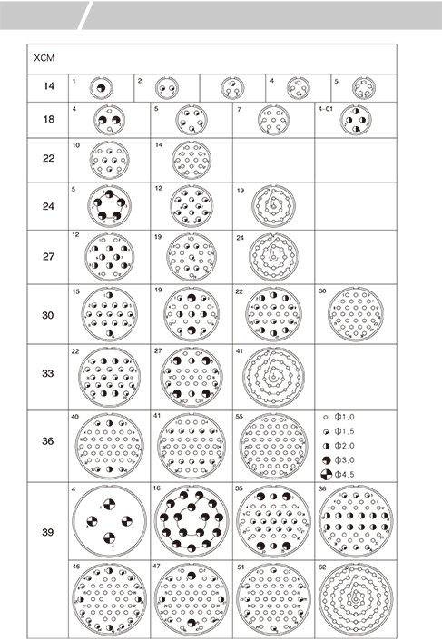 XCM electrical connectors