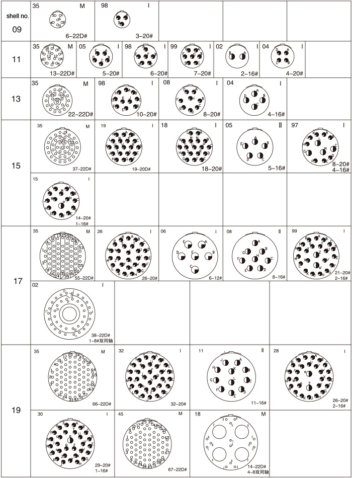 GJB599 Ⅰelectrical connectors