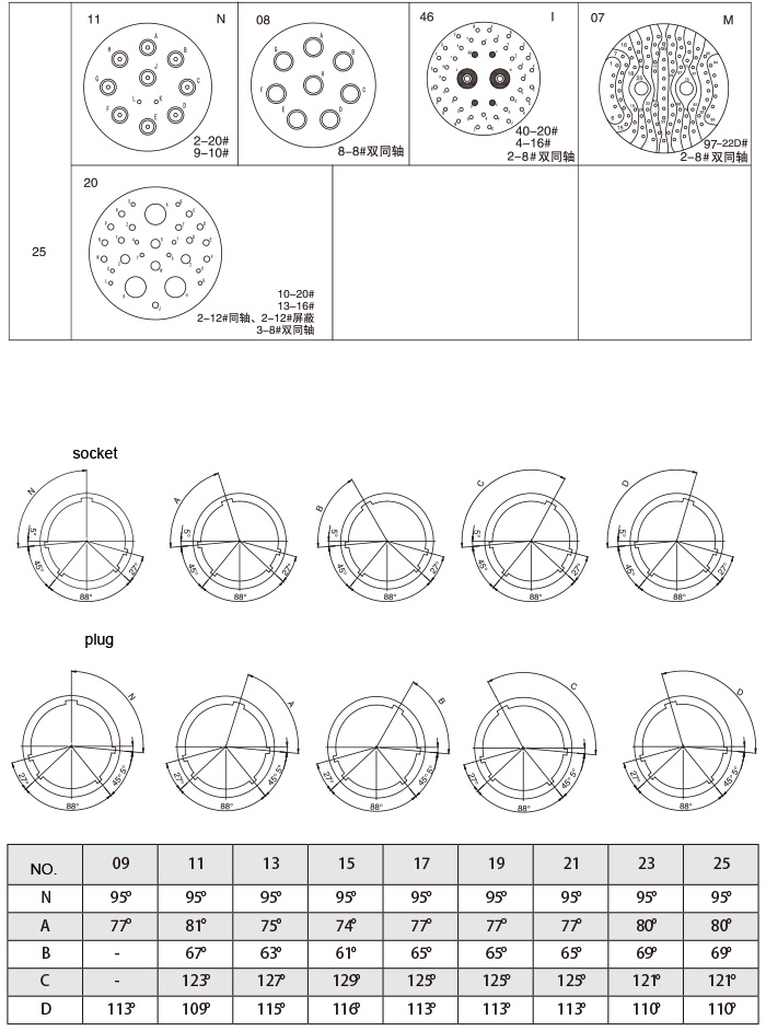 GJB599 Ⅰelectrical connectors