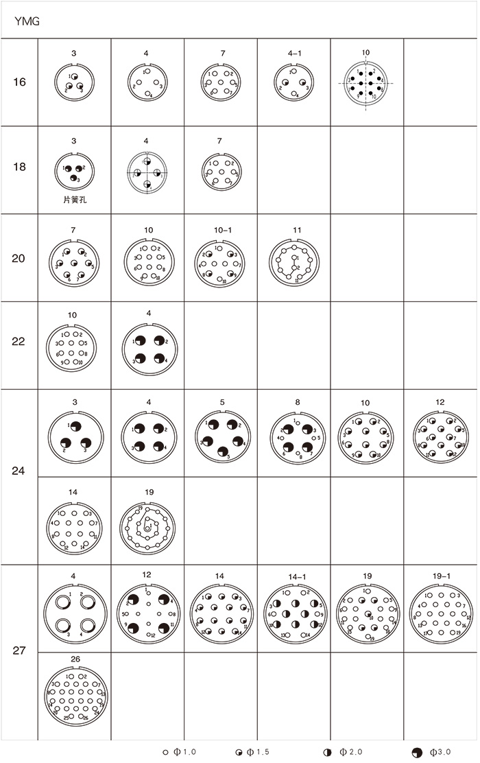 YMG electrical connectors