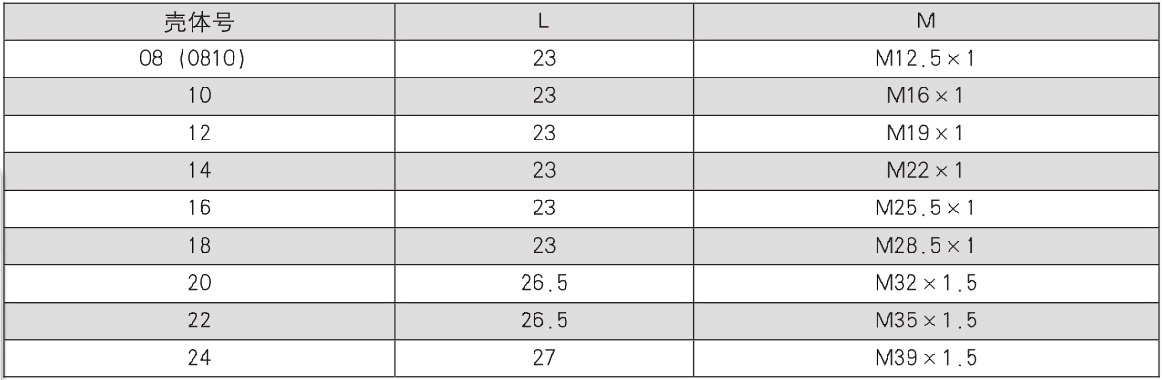 Y50EX electrical connectors