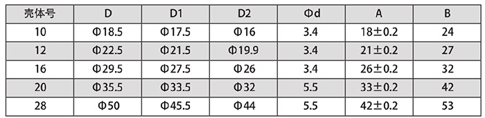 Y17 electrical connectors