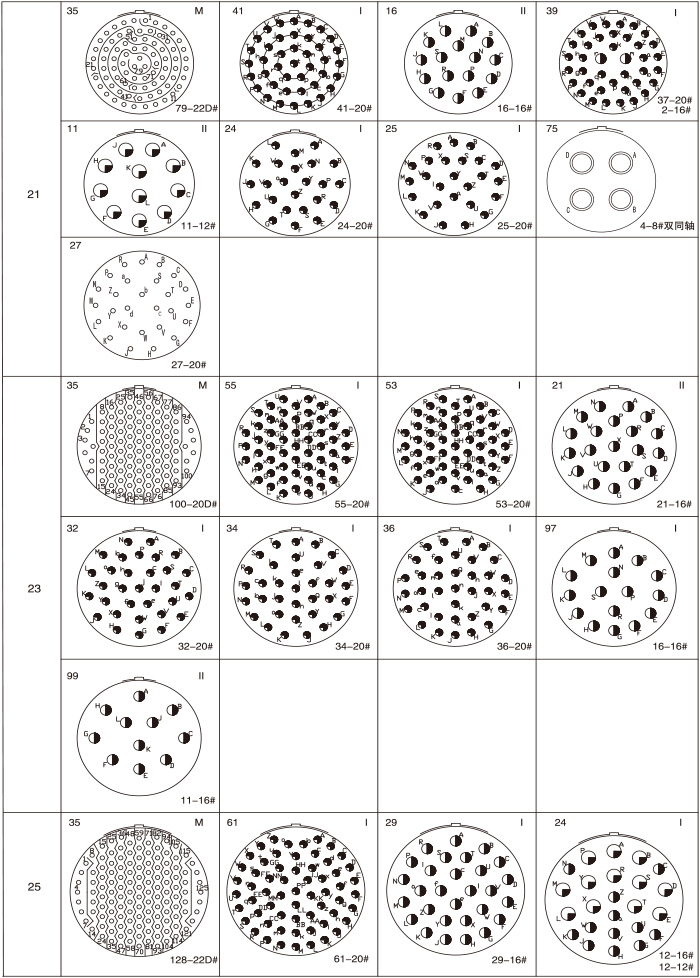 GJB599 Ⅰэлектрические разъемы