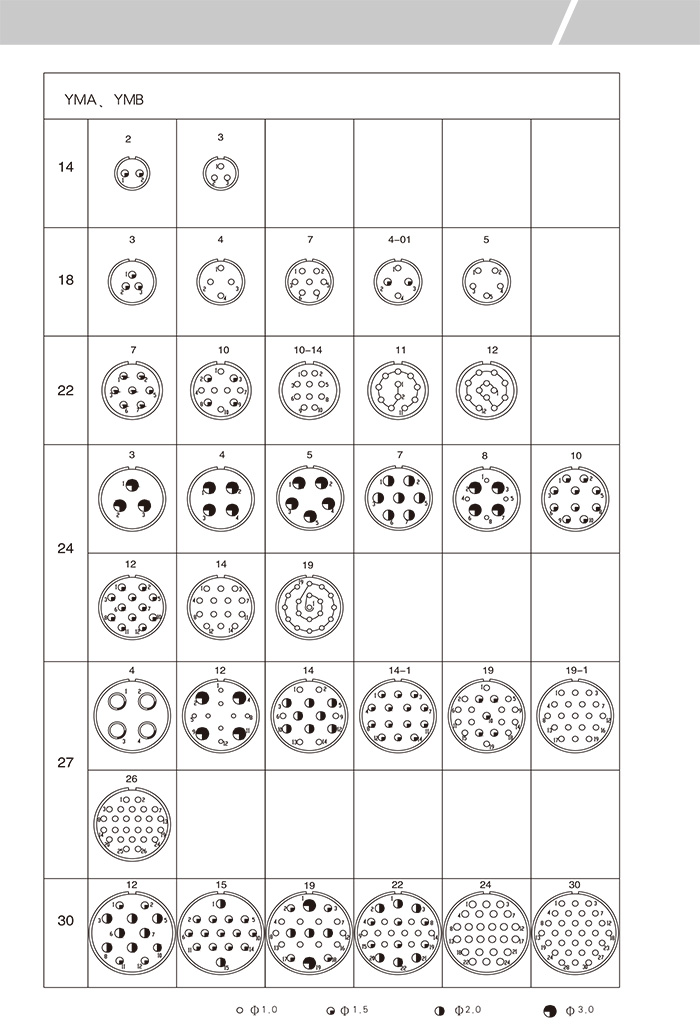 Электрические разъемы YMA, YMB