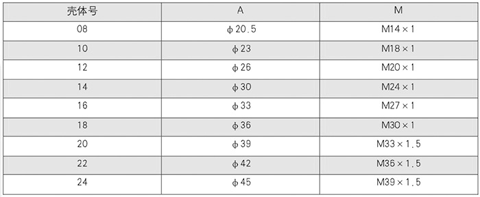 Электрические разъемы Y11