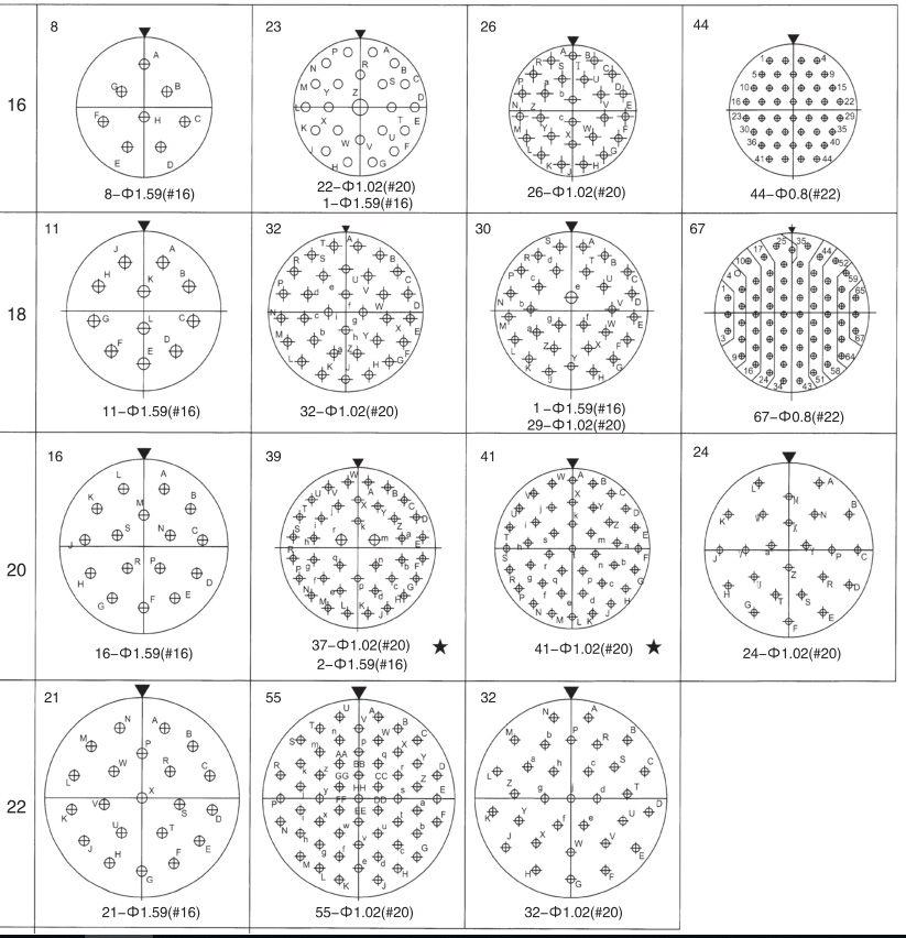 Электрические разъемы Y50EX