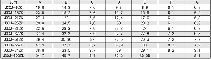 Прямоугольный электрический разъем серии J30J