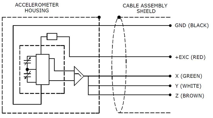 Емкость акселерометра MEMS VC5323A