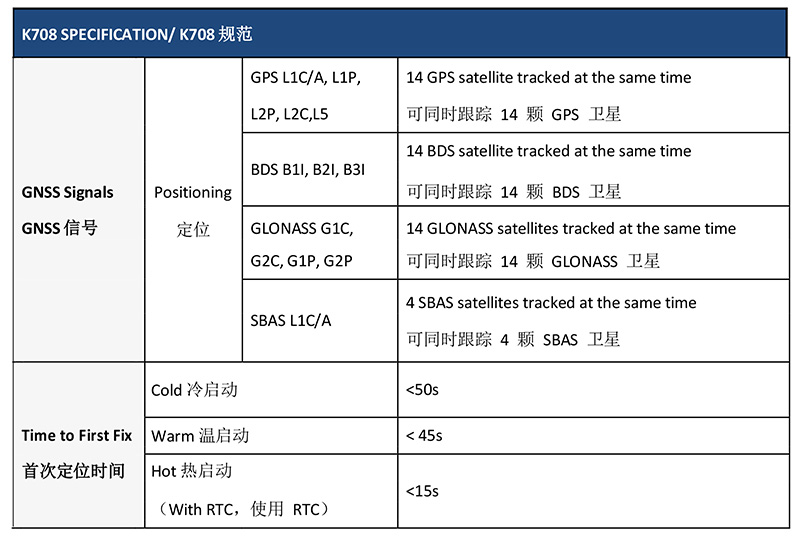 K708 OEM Спутниковая навигационная плата