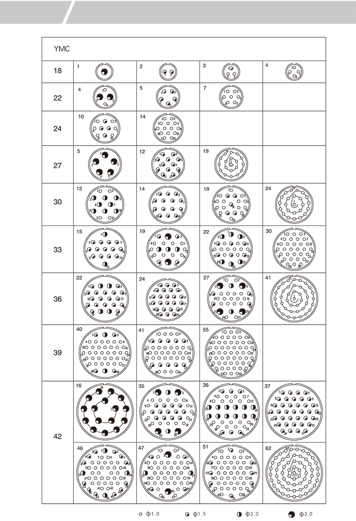 Conectores elétricos YMC