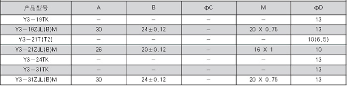 Conector elétrico circular série Y3