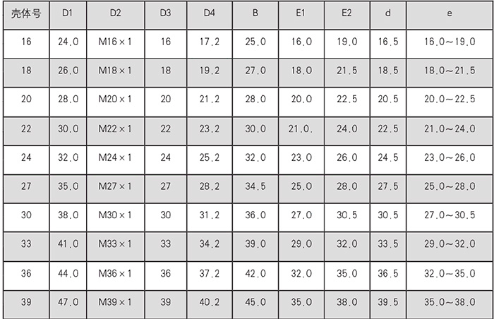 Conectores elétricos YMG
