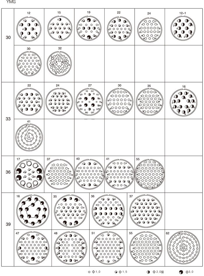 Conectores elétricos YMG