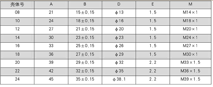 Conectores elétricos Y11