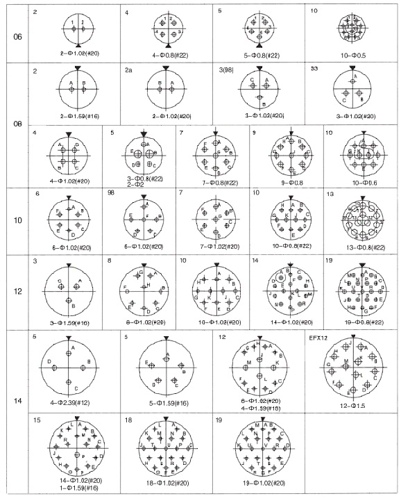 Conectores elétricos Y50EX