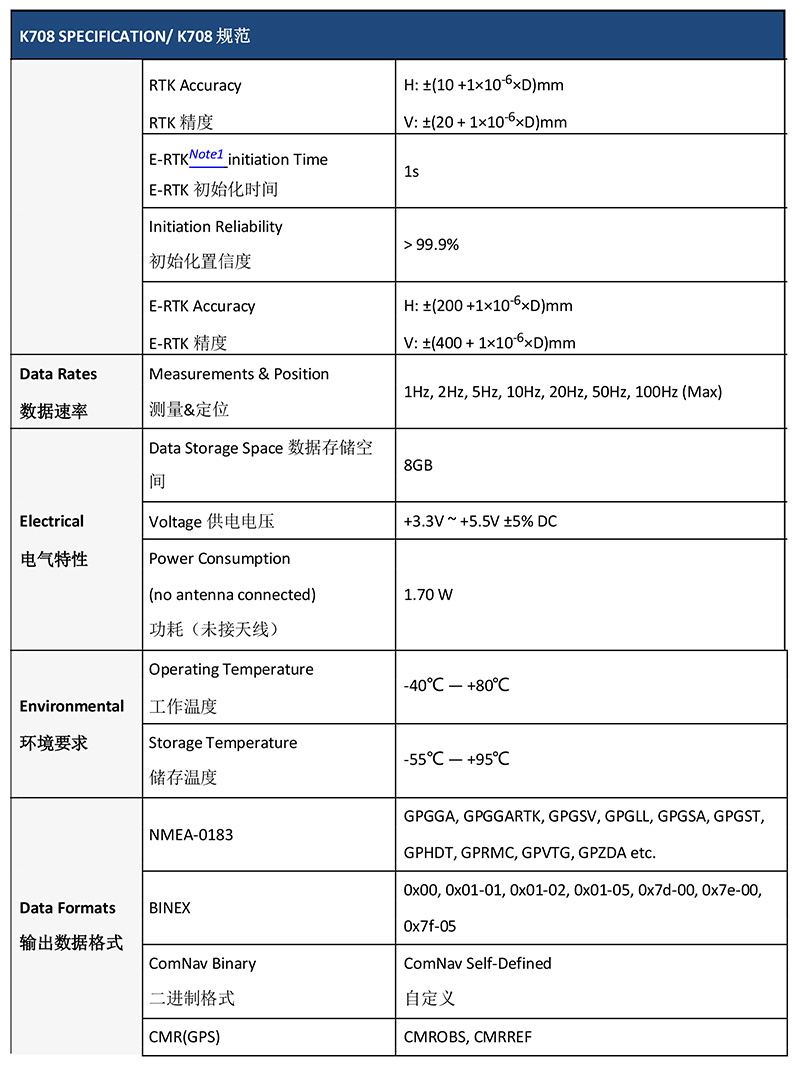 Placa de navegação por satélite OEM K708