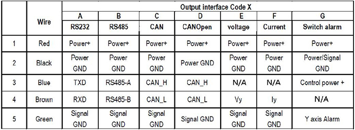 Sensor de inclinação KT2211