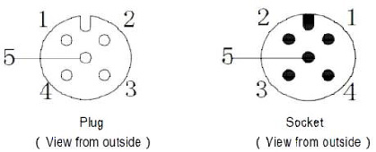 Sensor de inclinação KT2201